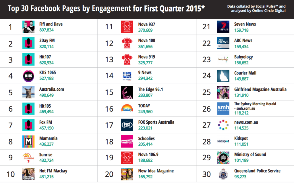 Facebook 1- Q1 2015