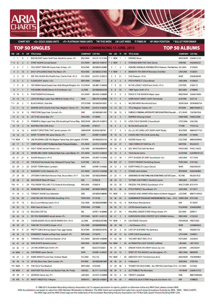 ARIA Chart 15JUN2015