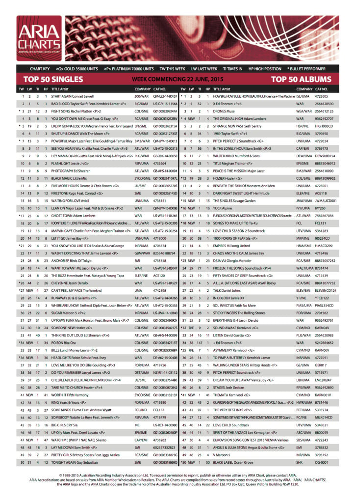 ARIA Chart 22JUn2015