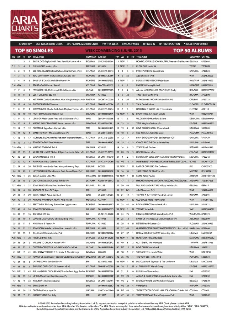 ARIA Chart 9JUN2015