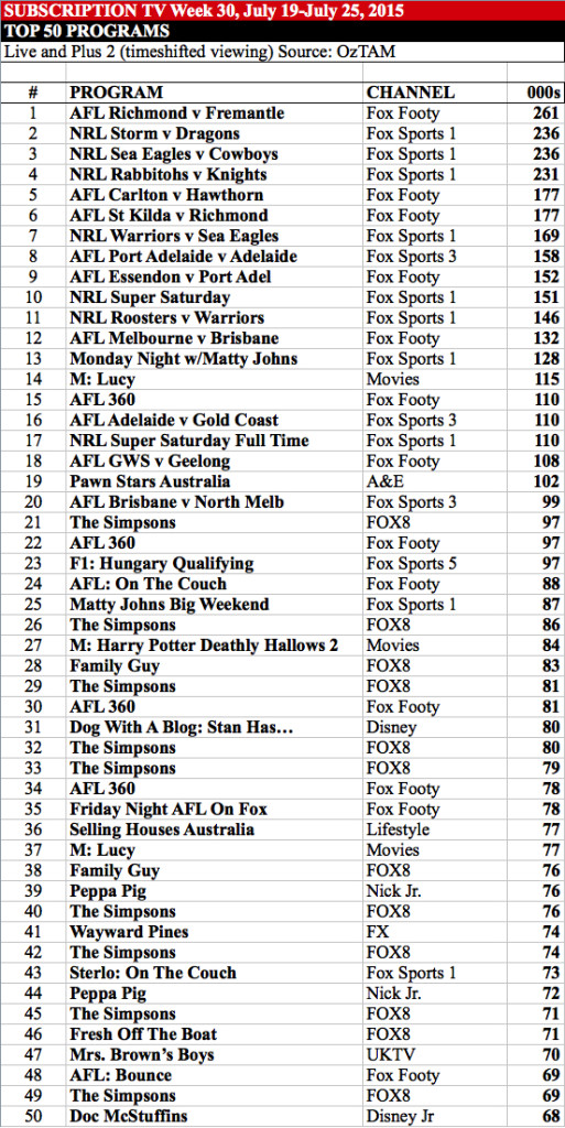 SUBSCRIPTION TV Week 30, July 19-July 25, 2015