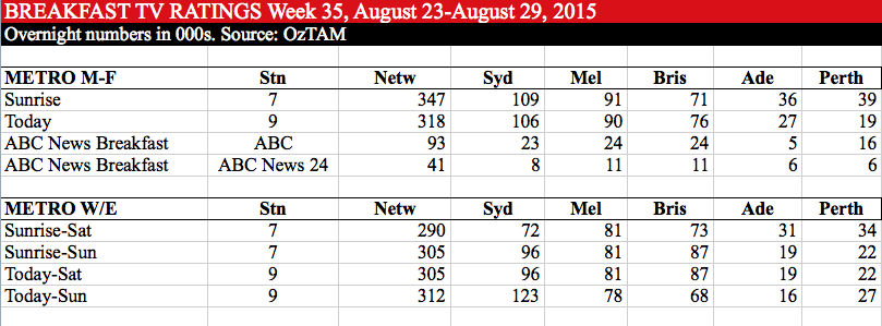 Breakfast TV week 35