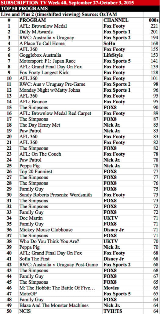 Subscription TV week 40
