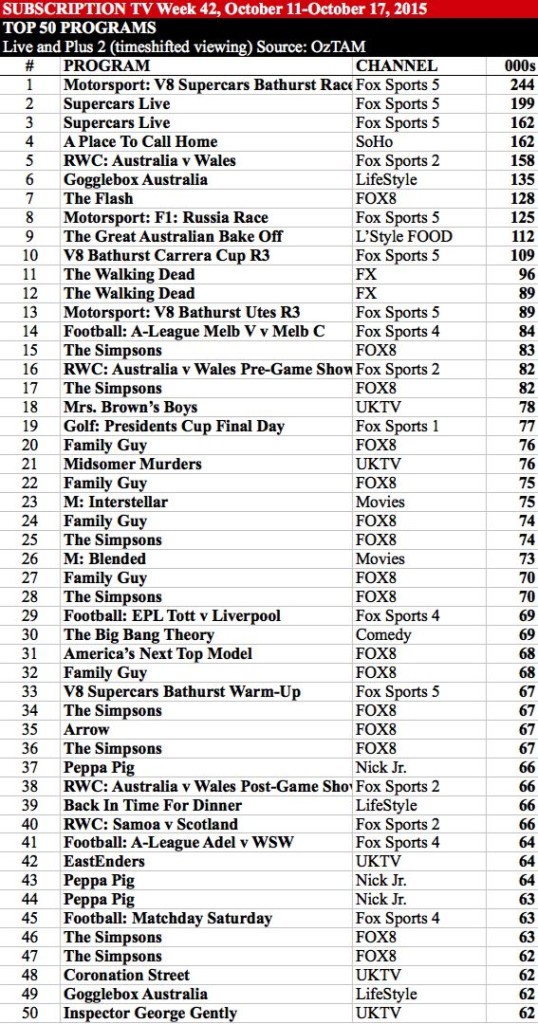 Subscription TV week 42