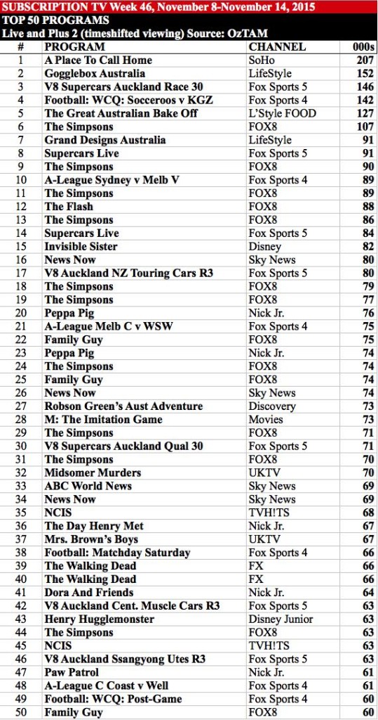 Subscription TV week 46