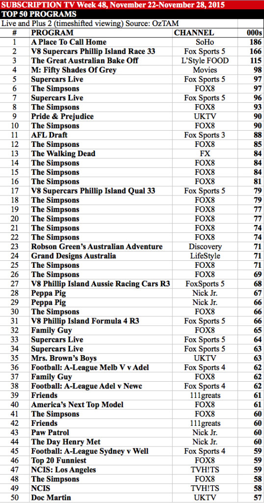 Subscription TV week 48