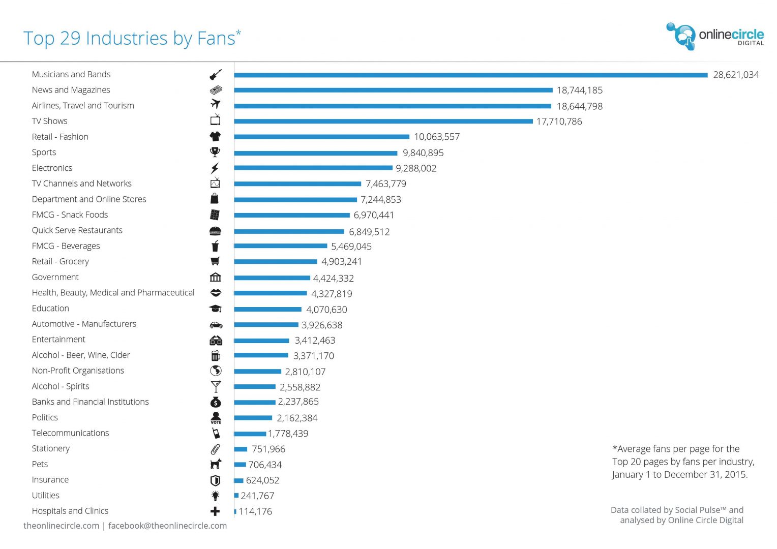 Australian_Annual_Facebook_Report_2015_OnlineCircleDigital4