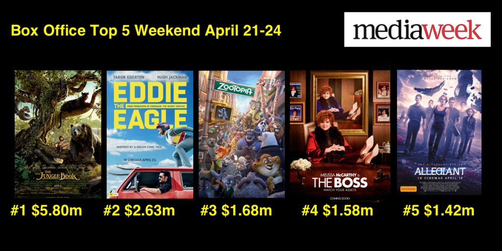 Box Office April 24