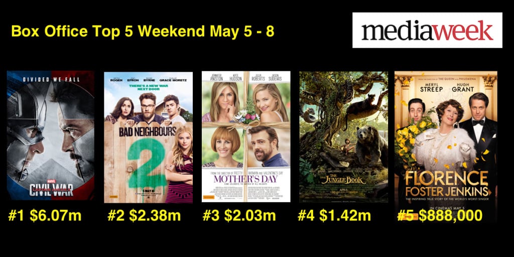 Box Office May 10