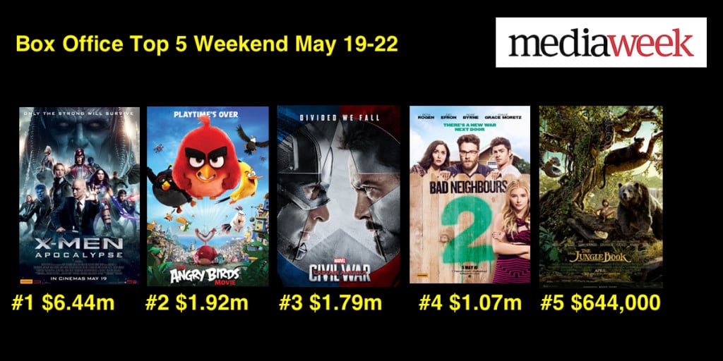 Box Office May 24