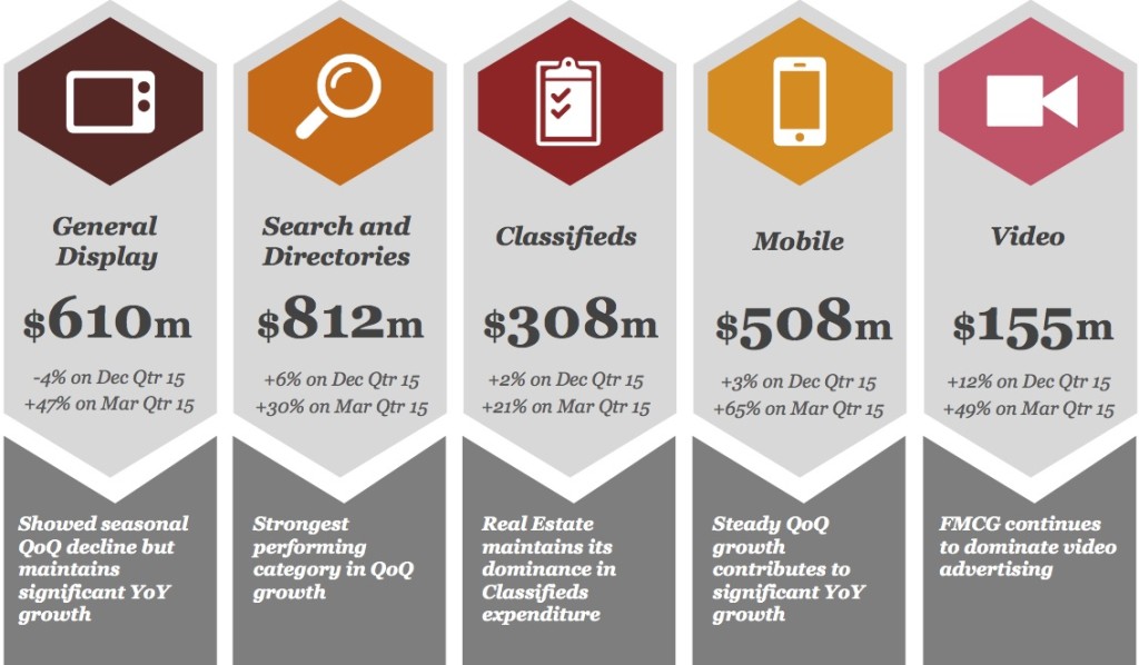 IAB March 2016 1