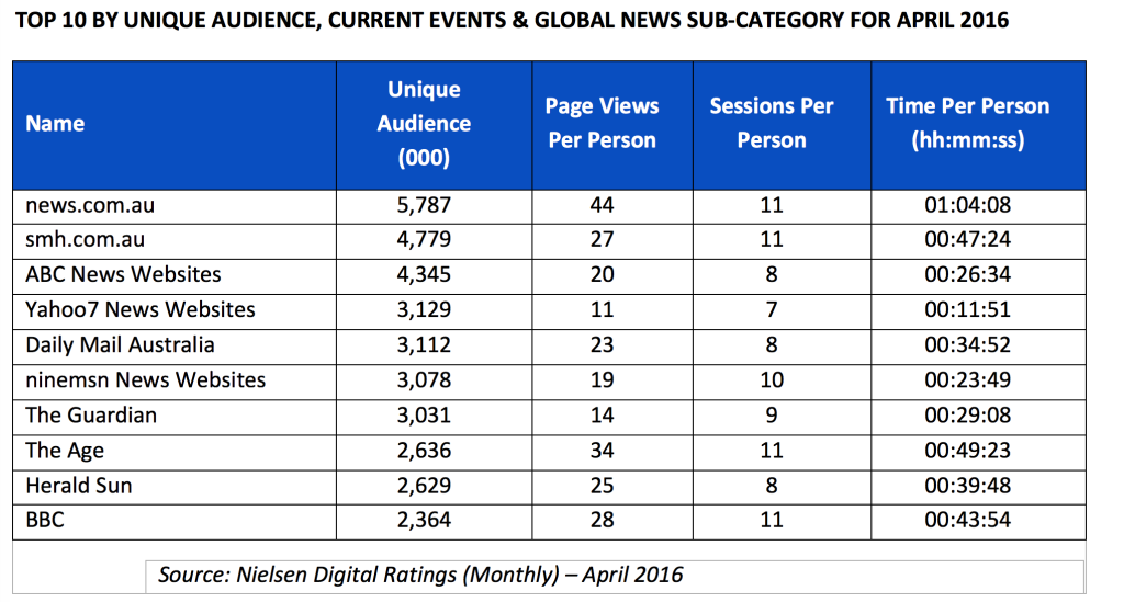 Nielsen April 2016