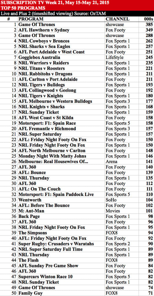 Subscription TV top 50 1257