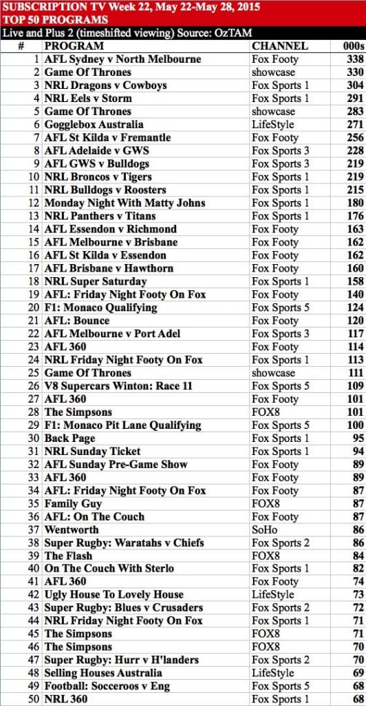 Subscription TV week 22