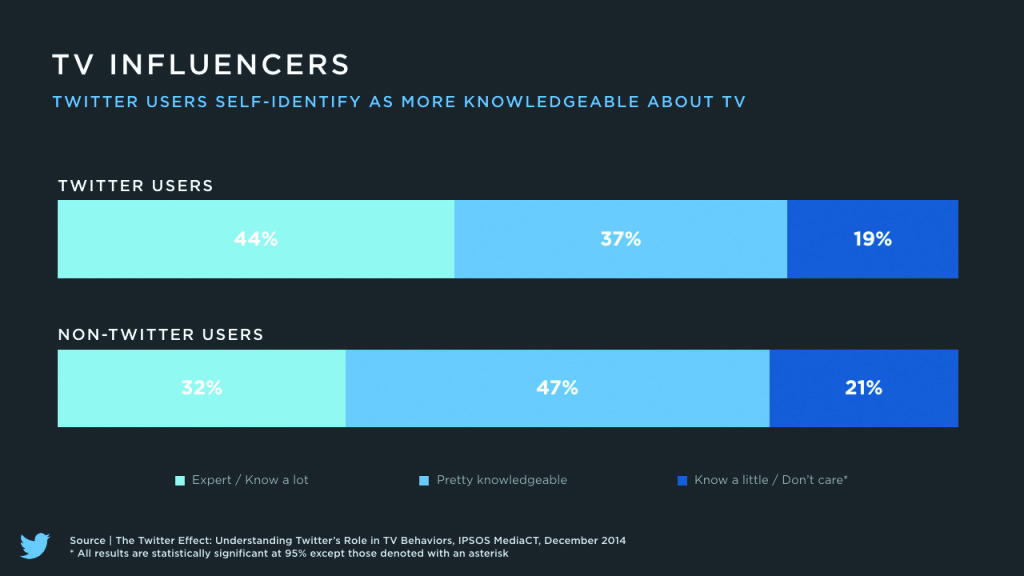 TV Influencers