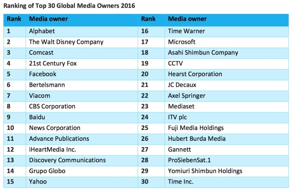 Zenith top 30 list