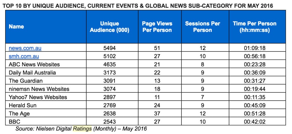 Nielsen May online