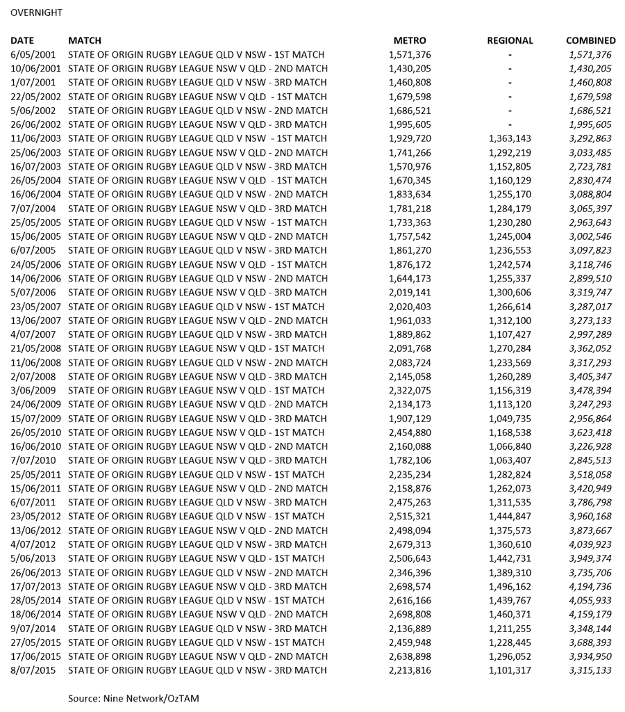 SOO-Ratings