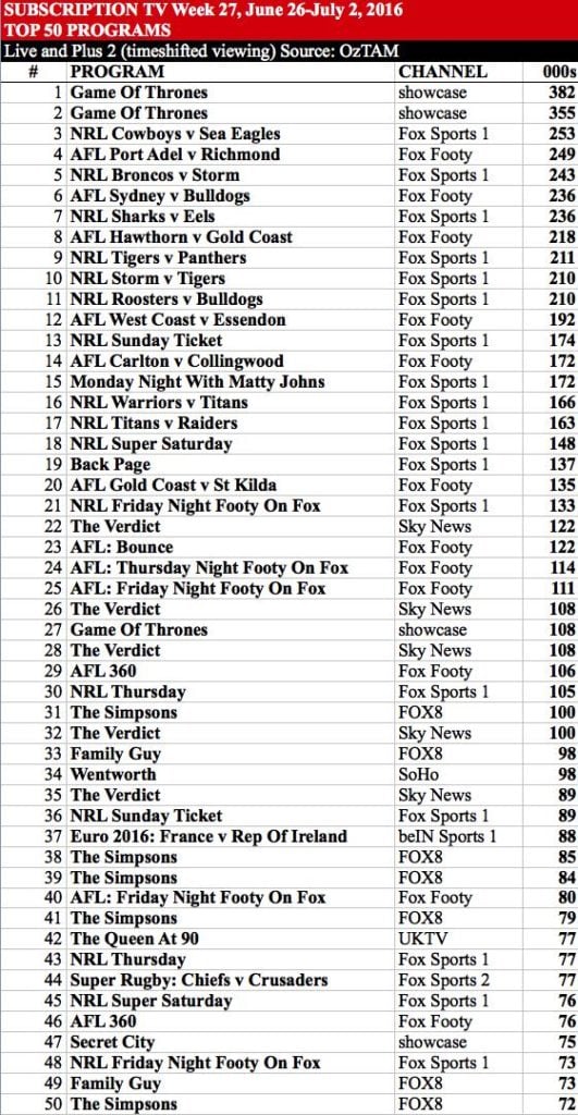 Sub TV Top 50 1263