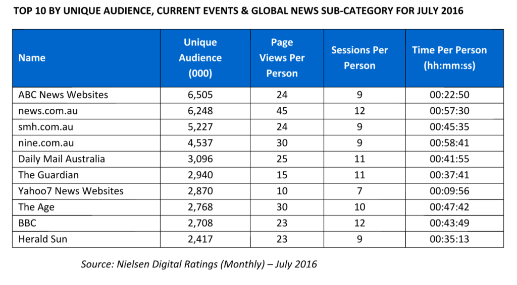 Nielsen July