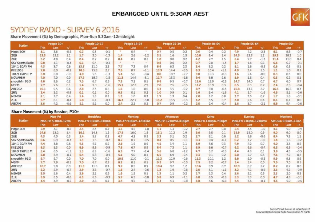 gfk_share-report-sydney_survey-6-2016