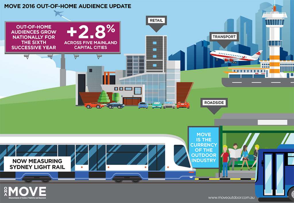 move_2016_data_launch_infographic_small