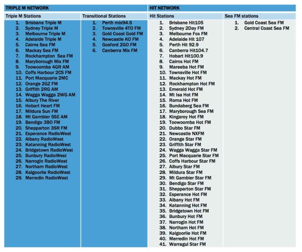 sca-station-list