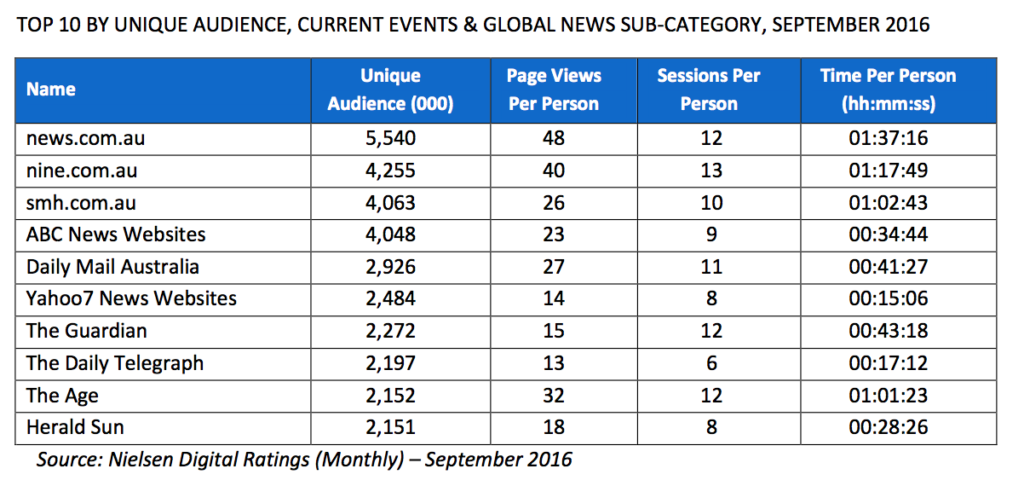 nielsen-news-rankings