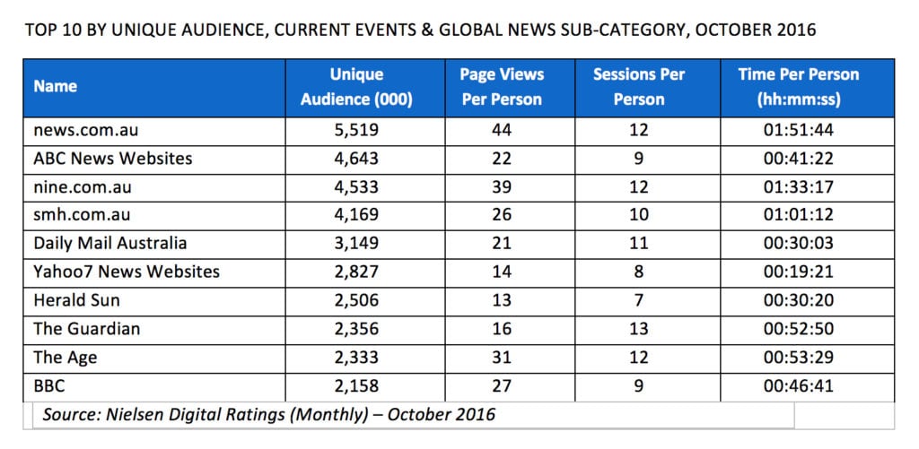 news-rankings-oct