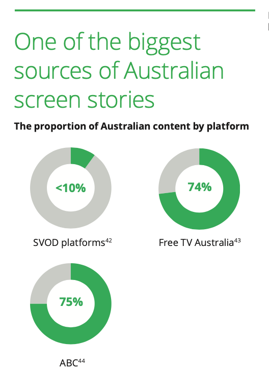 Deloitte research