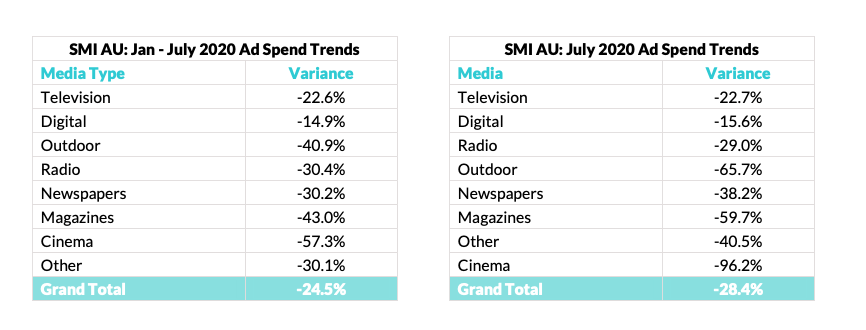 SMI_July_2020