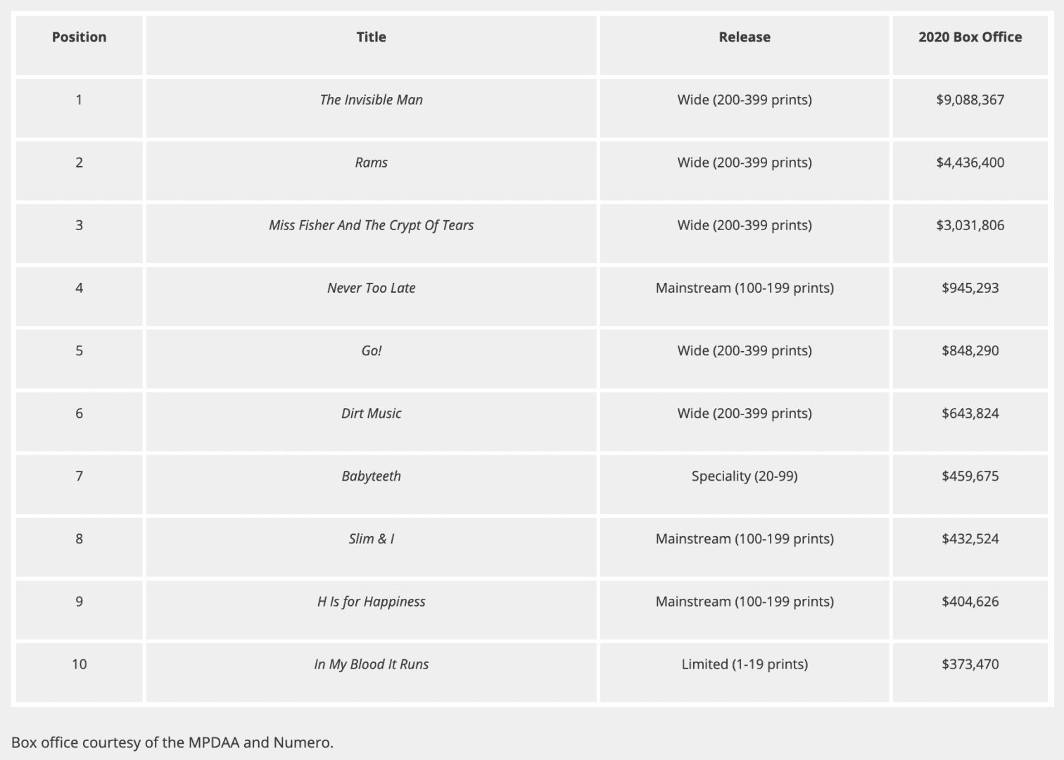 top australian films