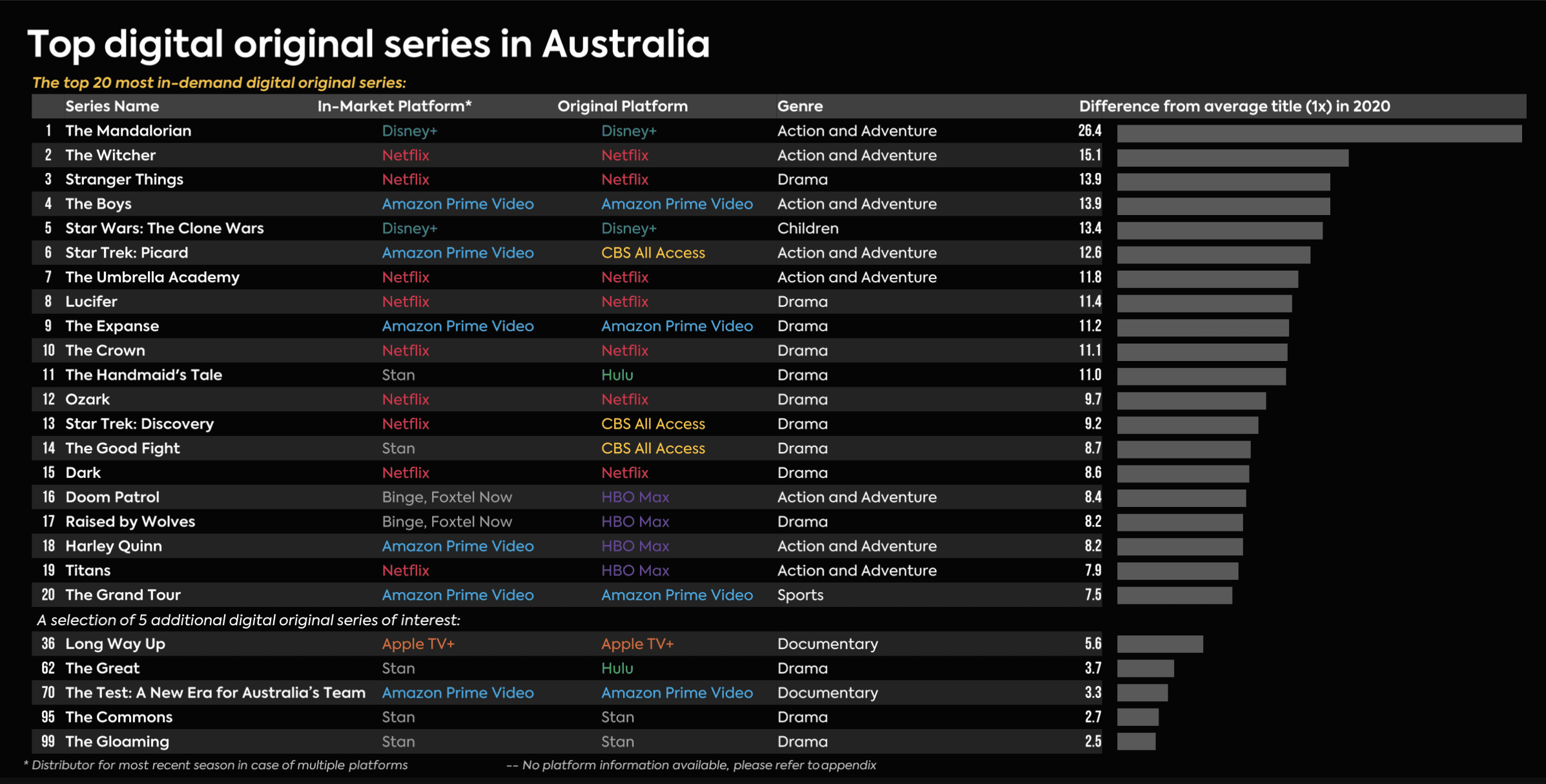 tv demand australia