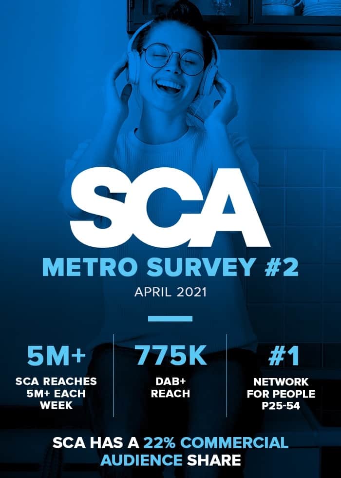 Radio ratings