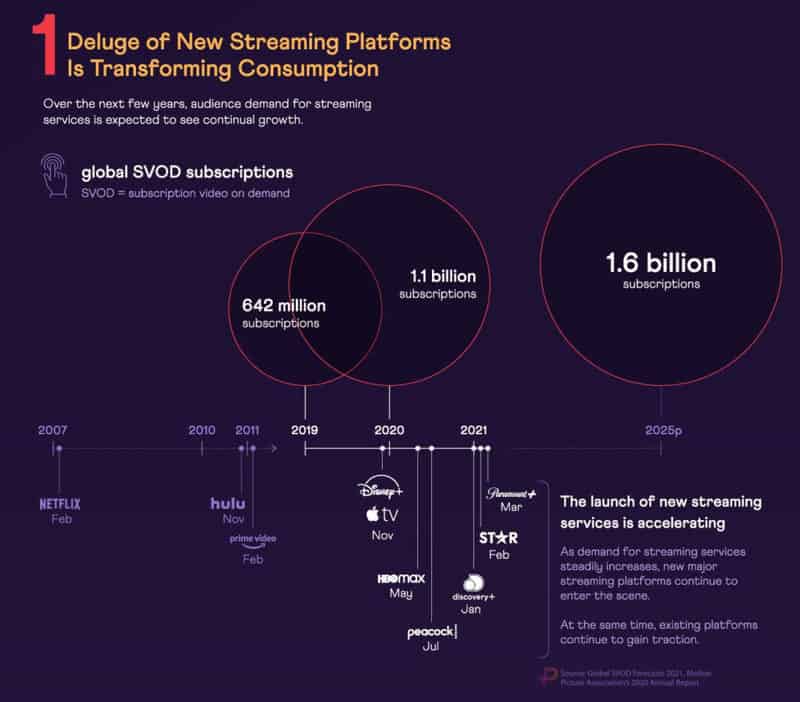 Streamonomics