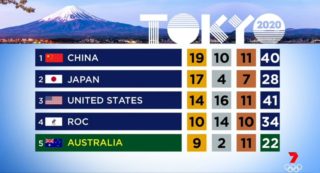 TV ratings