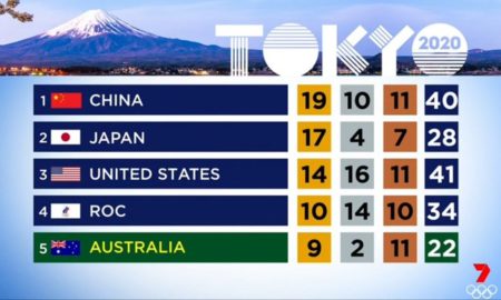 TV ratings