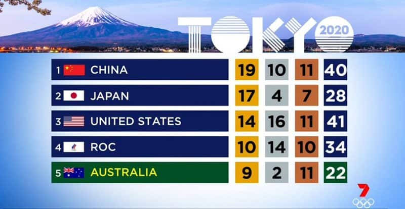 TV ratings