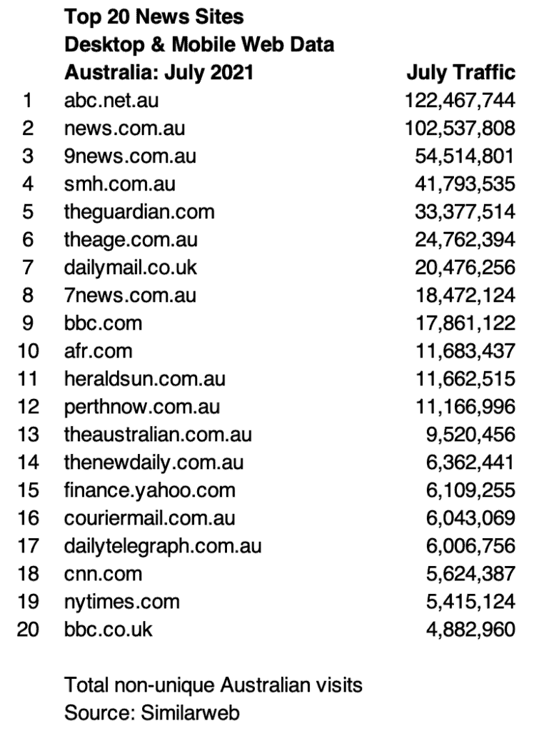 news sites