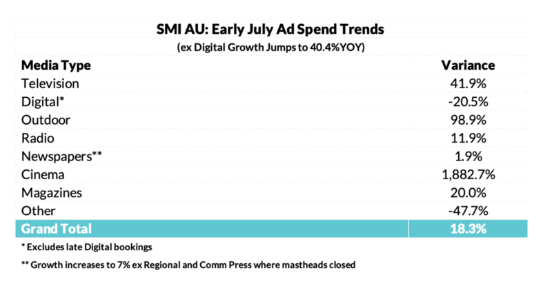 SMI