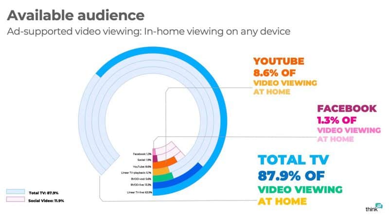 Total video