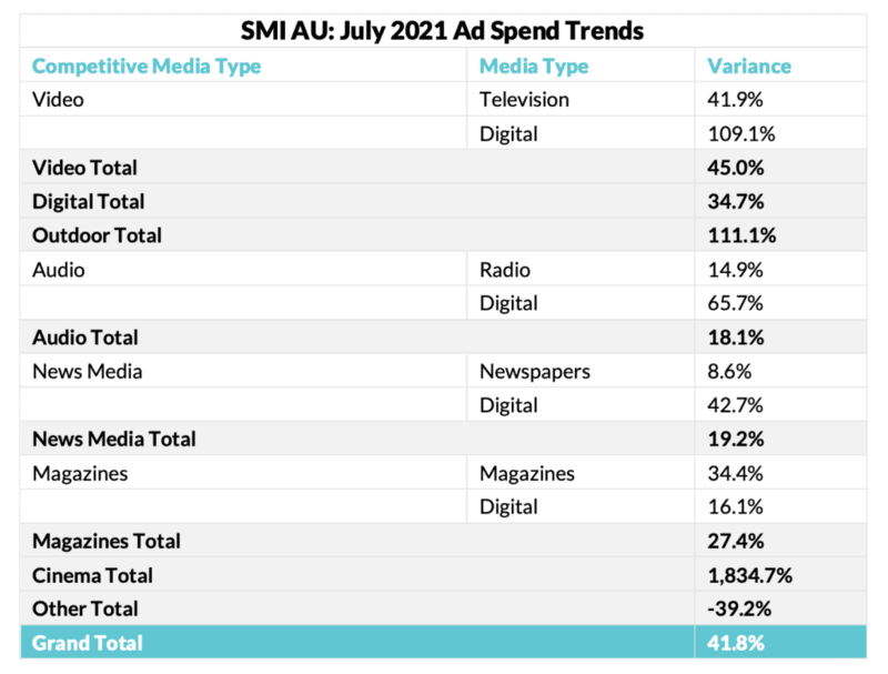 SMI