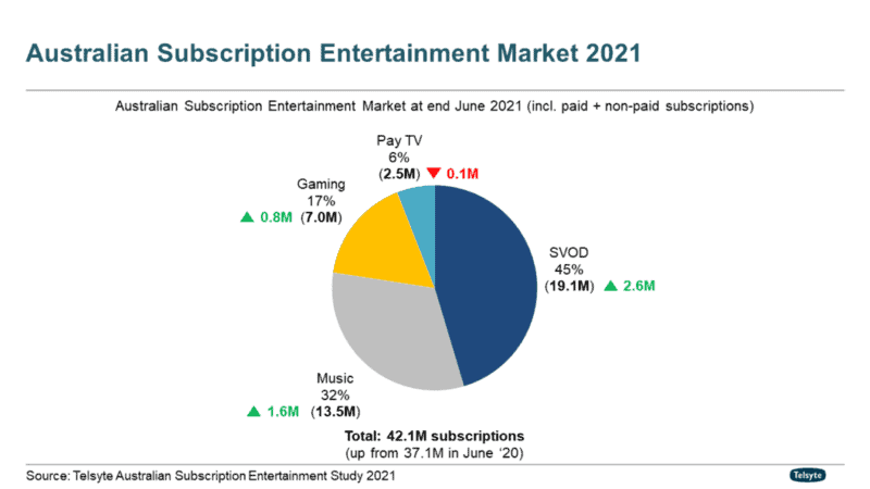 SVOD