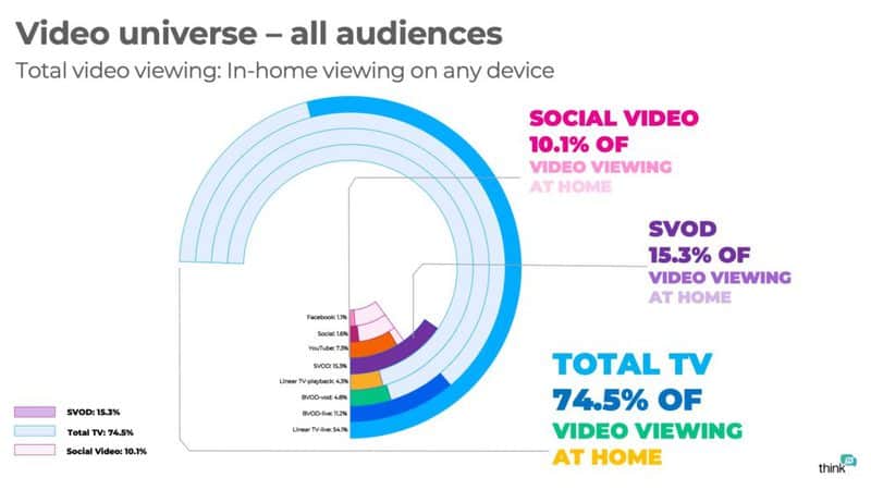 Total video