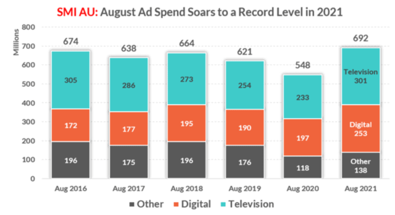 Ad spend