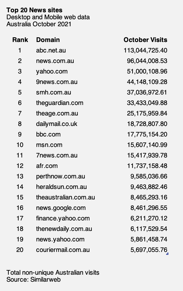 Similarweb