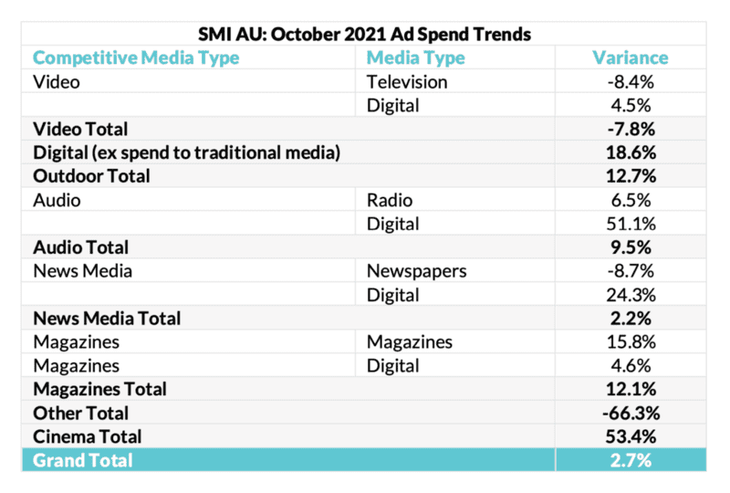 Ad spend