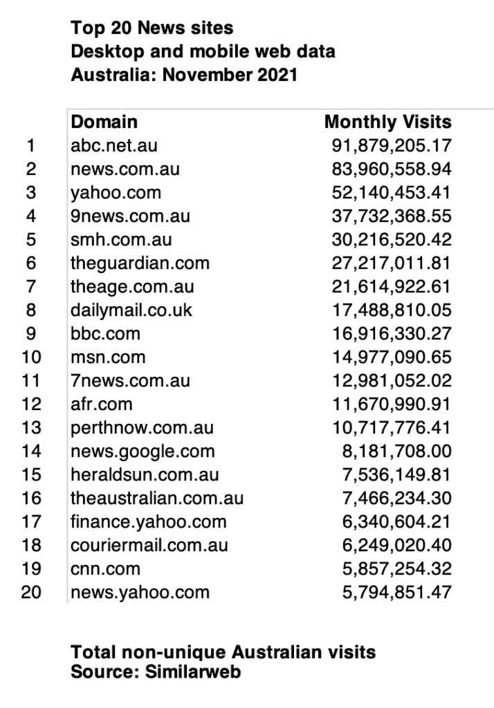 news websites