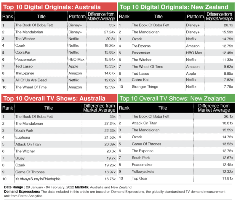 tv demand