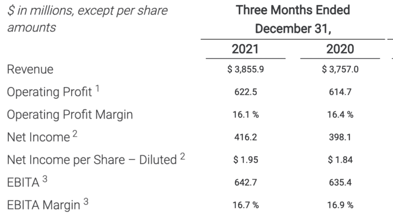 omnicom group